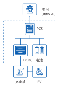 尊龙集团 (中国区)官方网站